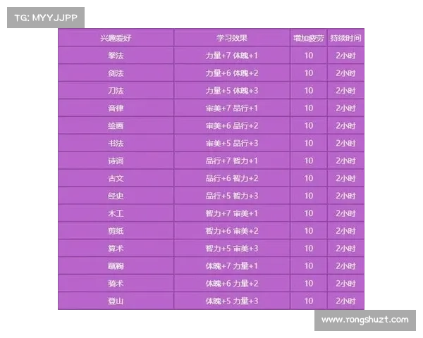 梦幻西游角色实力提升全攻略实用技巧全面汇总 梦幻西游角色实力提升全攻略实用技巧全面汇总