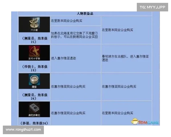 大航海时代4宝物获取全攻略 详细步骤与技巧解析 大航海时代4宝物获取全攻略 详细步骤与技巧解析