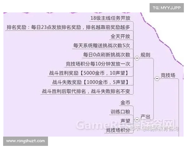 七大神之刃战宠最佳组合解析与策略搭配分享 七大神之刃战宠最佳组合解析与策略搭配分享