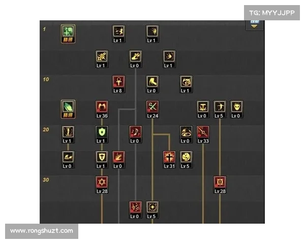 掌握DNF圣骑士加点技巧 提升战力轻松无压力 掌握DNF圣骑士加点技巧 提升战力轻松无压力